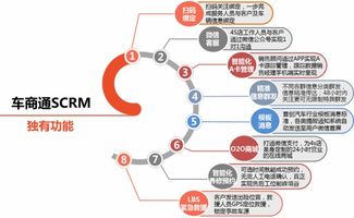 4S店如何打造互聯(lián)網(wǎng)銷售體系，實(shí)現(xiàn)數(shù)字化轉(zhuǎn)型