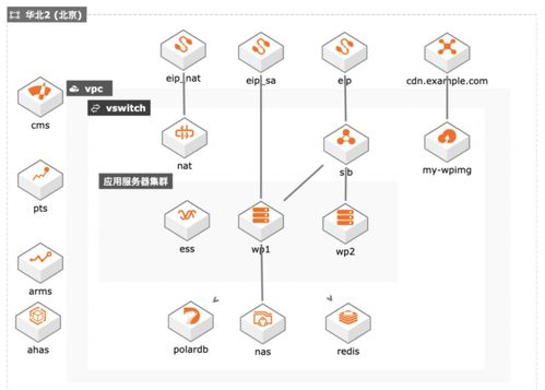 青蓮網(wǎng)絡(luò)云MSP服務(wù) 助力新興互聯(lián)網(wǎng)營(yíng)銷企業(yè)應(yīng)對(duì)百倍業(yè)務(wù)增長(zhǎng)